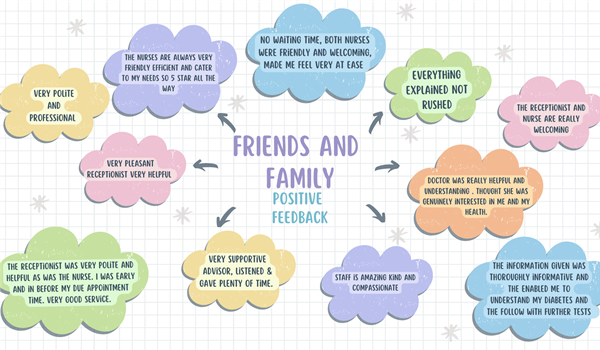 Friends and Family feedback